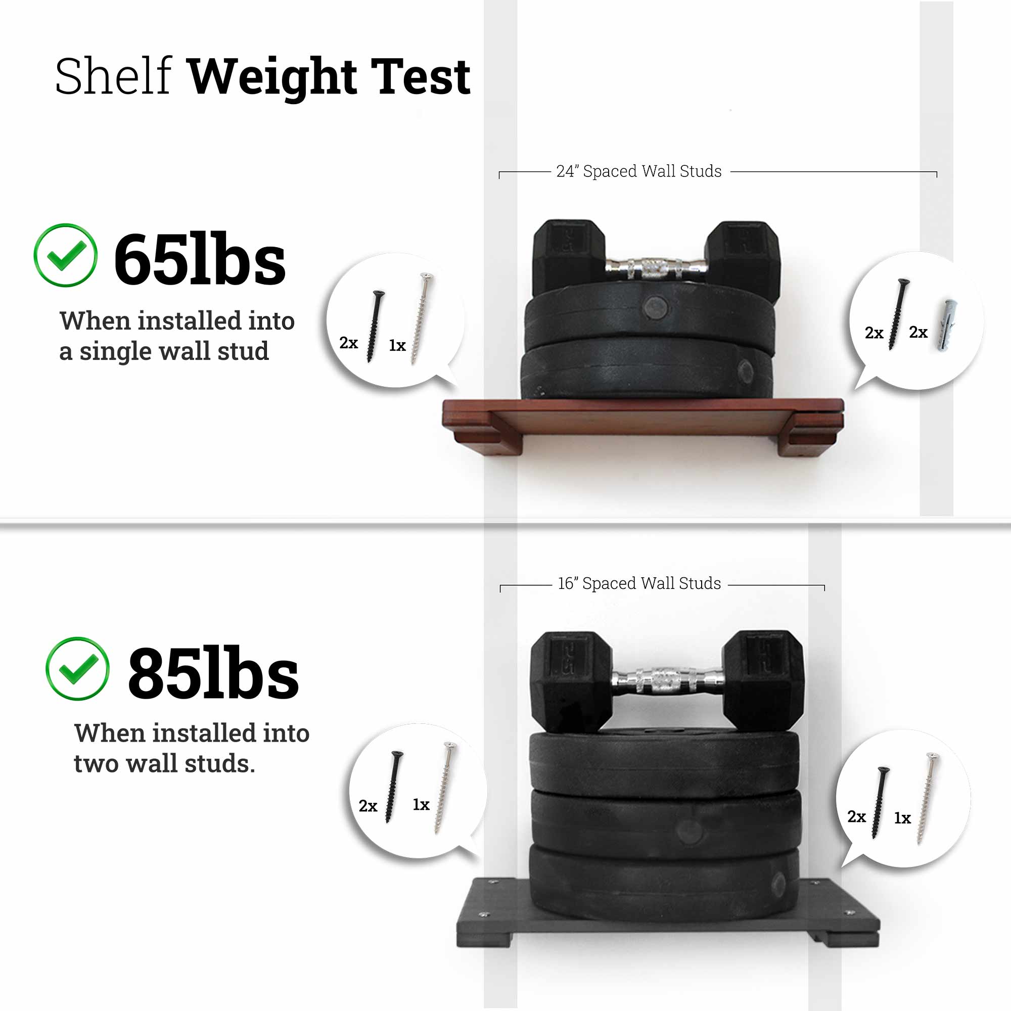 Photo showcases the weight testing of a shelf mounted into studs or one stud and drywall